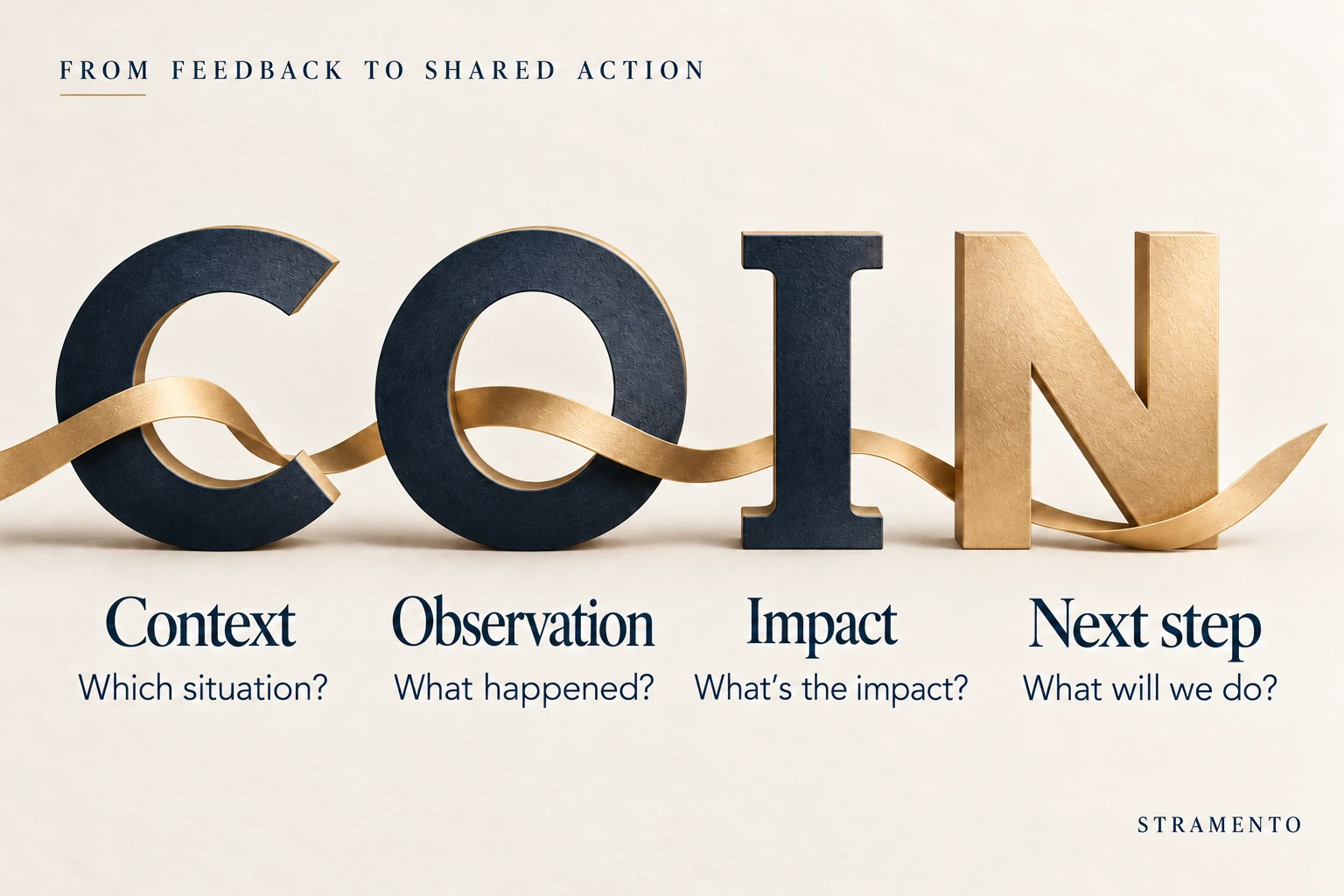 The COIN feedback model: Context, Observation, Impact and Next step. A flowing gold ribbon connects the four stages.