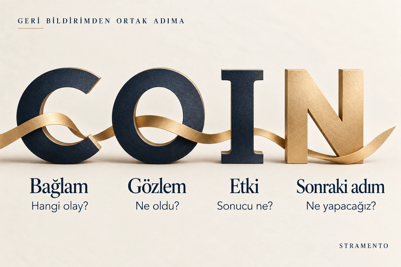 COIN geri bildirim modeli: Bağlam, Gözlem, Etki ve Sonraki adım. Dört aşama, altın bir şeritle birbirine bağlanıyor.