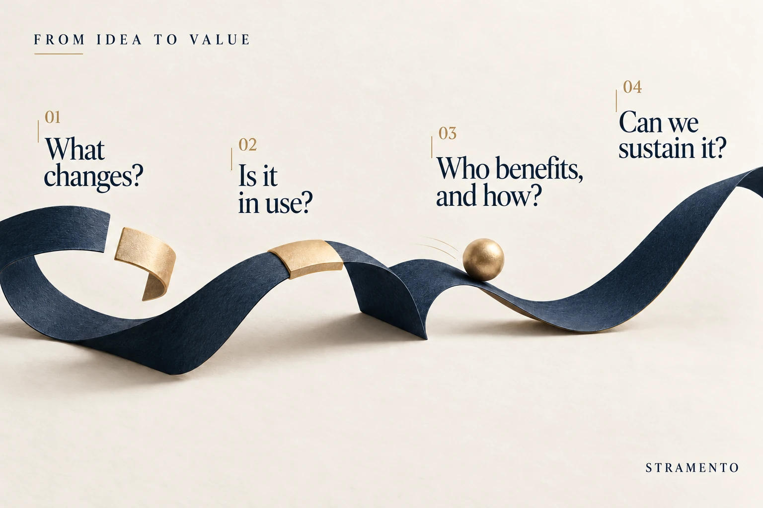 Four questions for evaluating an innovation idea