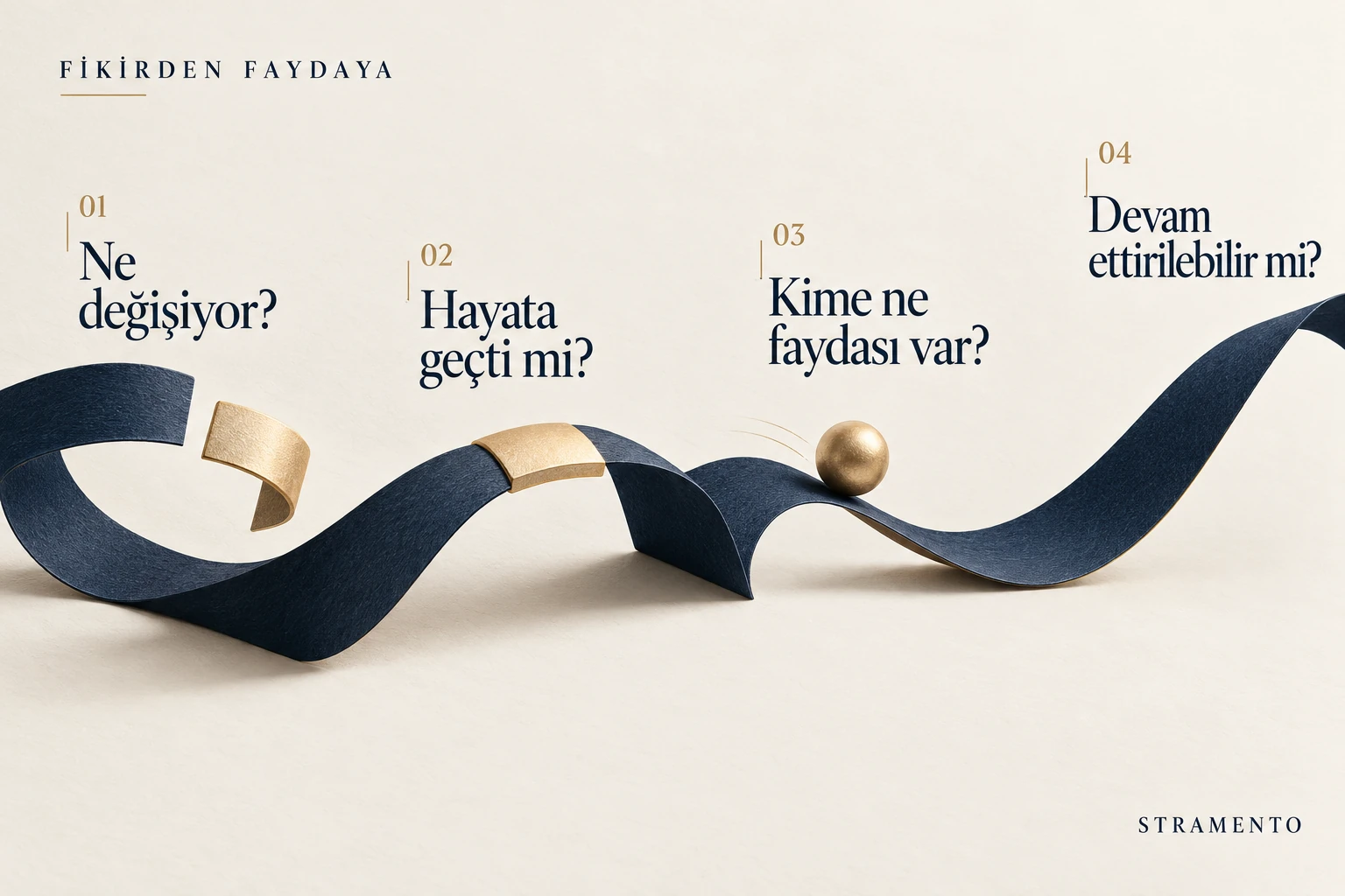 İnovasyon fikrini değerlendiren dört soru